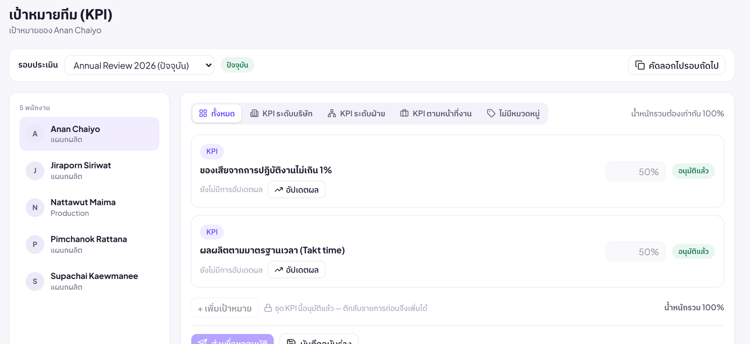 หน้าเป้าหมาย KPI ของทีม พร้อมน้ำหนักและสถานะอนุมัติ