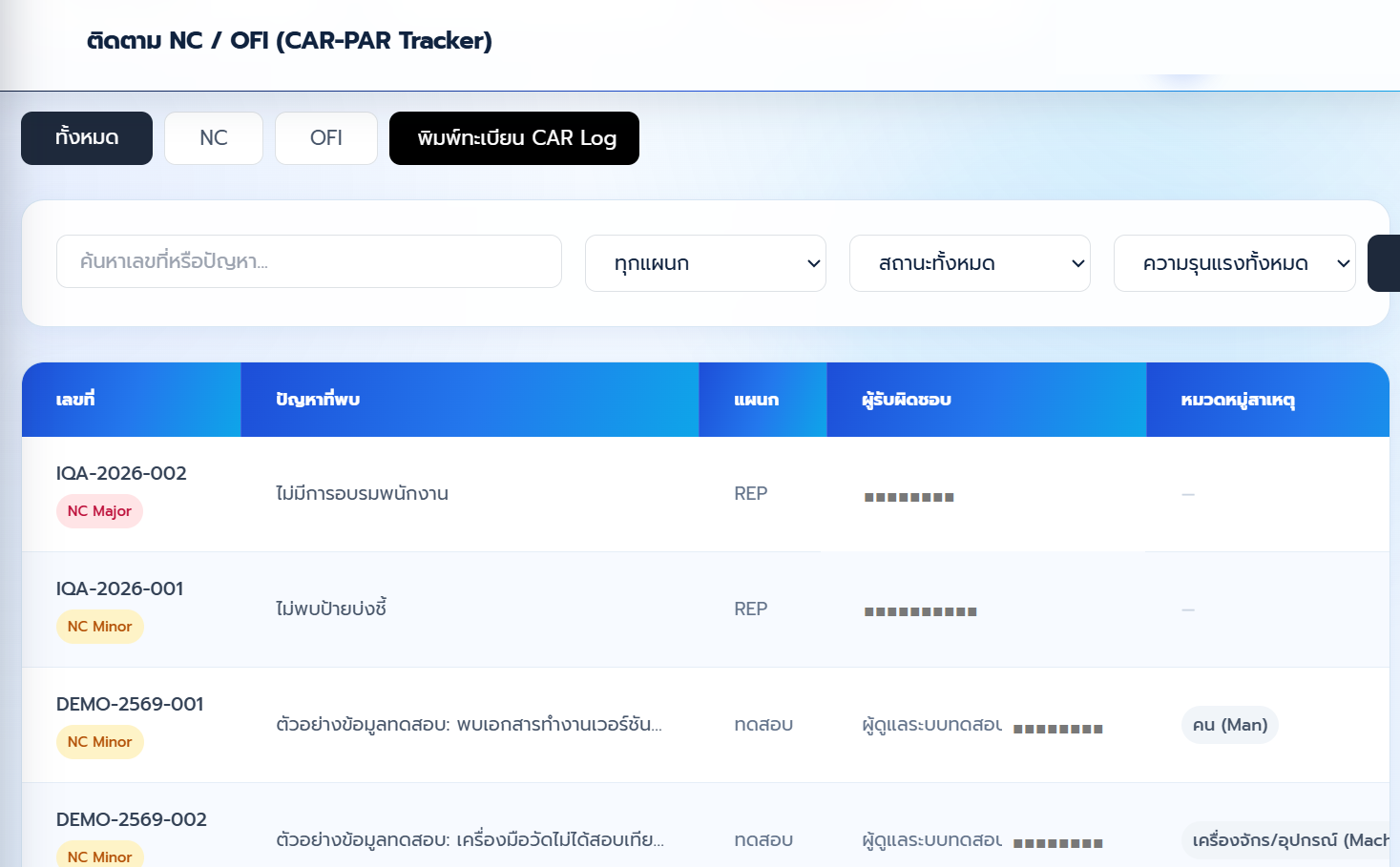 ตาราง CAR/PAR Tracker พร้อมหมวดหมู่สาเหตุ 4M+1E