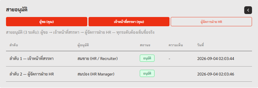 สายอนุมัติหลายระดับพร้อมสถานะการอนุมัติ